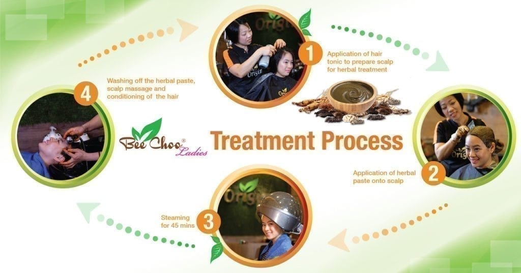 Organic Herbal Scalp Hair Treatment Process