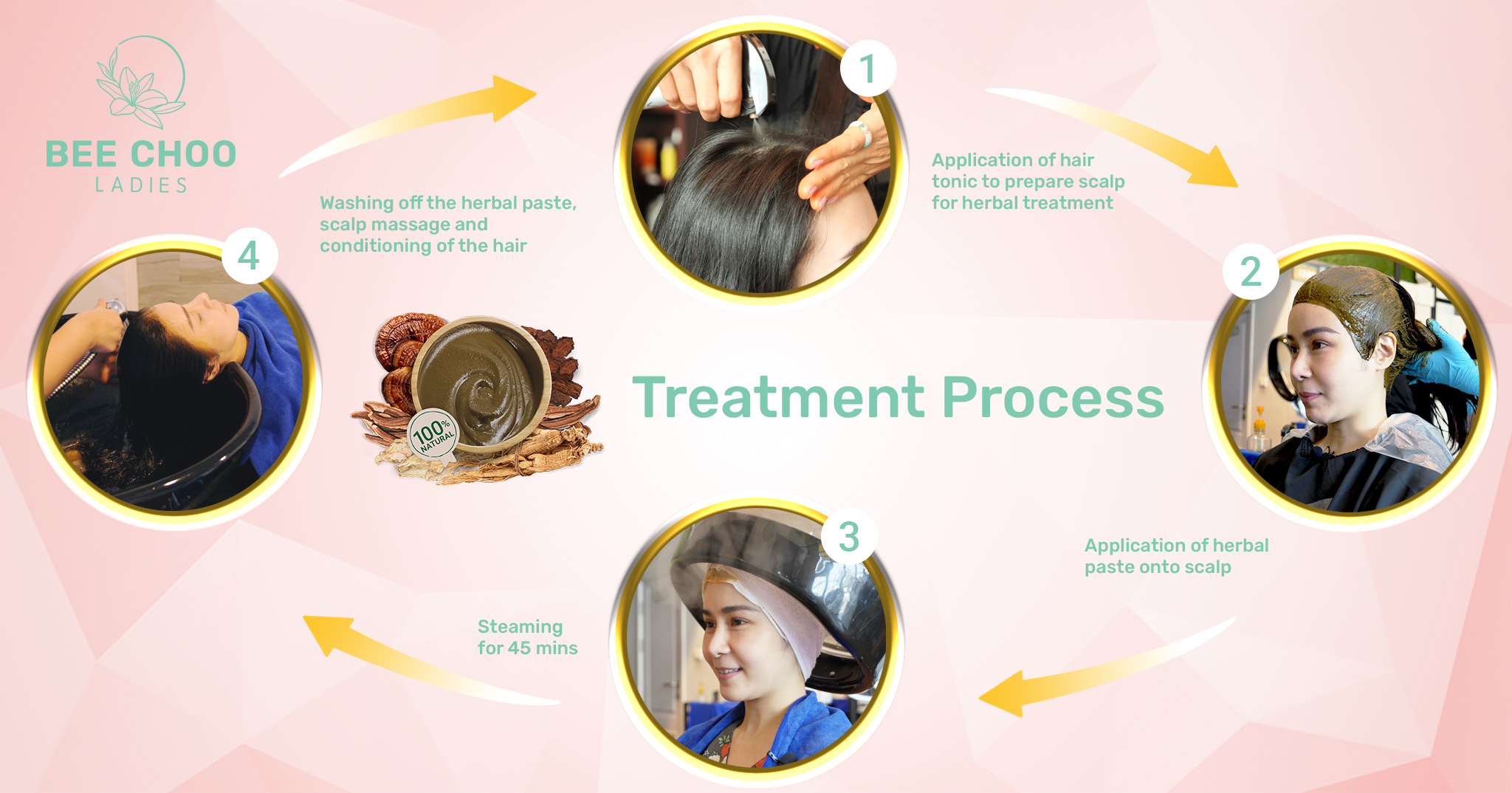 Bee Choo Ladies 4 step herbal treatment process